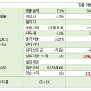 초원실내골프연습장 이미지