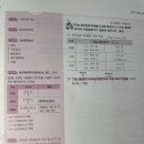 평균청력역치 이미지