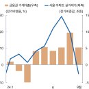 기준금리 결정 배경 및 향후 정책방향 이미지