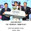 2024 KBO MVP &amp; 신인왕 최종 결과 및 득표수.jpg 이미지