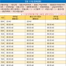 경안시장입구-문화로 이미지