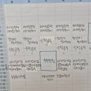 대치상승영어 이미지