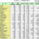 지엔뷰
