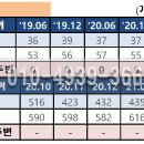 가온초교 이미지