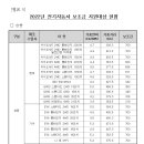 희망찬충전소 이미지