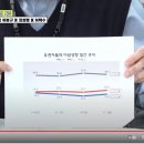 오늘 매불쇼 이택수발 깜깜이 기간 여론추의 발표 이미지