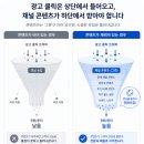 유튜브광고 유튜브마케팅 유튜브PPL.. 어렵죠? 딱 정해드립니다