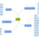 디지털 왕초보 탈출 이미지
