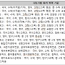 [경상국립대] 2025학년도 학생부교과전형 이미지