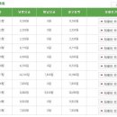 통신비 짠돌이 인증 [통신비절약교실] 이미지