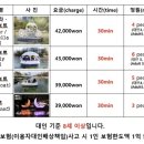 센트럴파크(보트하우스 1) 이미지