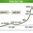 [아파트버블 끝의 시작] 9월엔 美, 12월엔 英?…美·英 금리인상 예고 이미지