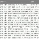 정왕천동로1 이미지