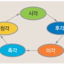 돈버는 마케팅 (쎄미나 강의에서) 이미지