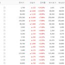 7월 27일 가장 흐름이 좋았던 섹터 이미지