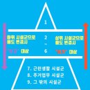 성동건축사사무소 이미지