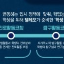 텔레오수학입시학원