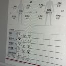 신사대화로 | 신사지방분해주사 -4kg 감량 하프해진 눈바디가 놀라운 비만클리닉 후기