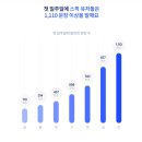 [프리미엄플러스] 3개월 사용 후기! 영어회화앱 스픽 요금제 완벽 꿀팁 가이드