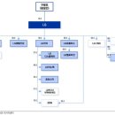 희성코퍼레이션 이미지