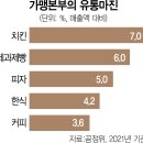 치킨본부 이미지