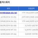 지에스25 선화목동점 티스토리