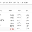 경동정보기술주 이미지