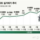 동아정비 이미지