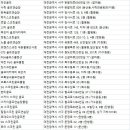 (주) 경성스포츠센터 이미지