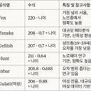 나인스짐 이미지