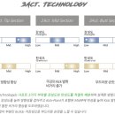 디엔골프팩토리 이미지