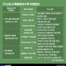 신도시정비 이미지