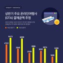 제일여행사 - 고양시 일산동구 중앙로 1182 | 제일여행사
