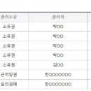 신성미소지움