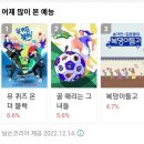 우쇼10 시청률 3.6%로 유종미를 거두고 종영을 하였다 이미지