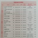 데일리쿡, 집밥 제철요리 이미지