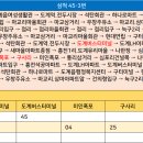우창주유소 이미지