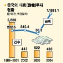 슈퍼파워차이나