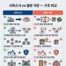 동민수산스시츠카무 - 서구 대덕대로 211 | 📌 미쓰족발, 시마스시에서 배운다 — 맛집을 넘어 1등 브랜드가 되는 구조의 비밀