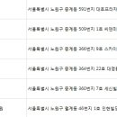 휴킨스피부과의원 이미지