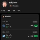 이야 다이어 이번시즌 완전 주전인가보네요 이미지