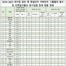 건설경영연구소 이미지