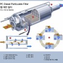 케이지모빌리티대구서비스센터㈜ | 노후경유차량 운행제한 및 배출가스 저감장치(DPF:Diesel Particulate Filter) 클리닝- 관련법령 外...