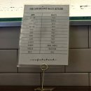 남양주 북한강카페 하백 방문 후기｜뷰 좋은 남양주카페, 애견동반 베이커리카페 추천