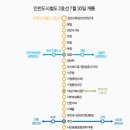 구도2호선 이미지