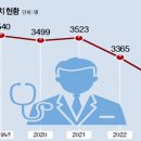 왕산보건지소 이미지