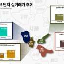 랜드마크 매일경제