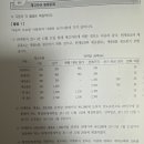 회계사기출/2026/1번/도착지인도조건으로 아직 판매가 되지않았을때도 순실현가치를 확정판매계약 금액으로 인식해야하는지 이미지