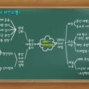 한국사 마인드맵 이미지