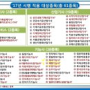 성남제과제빵커피학원
